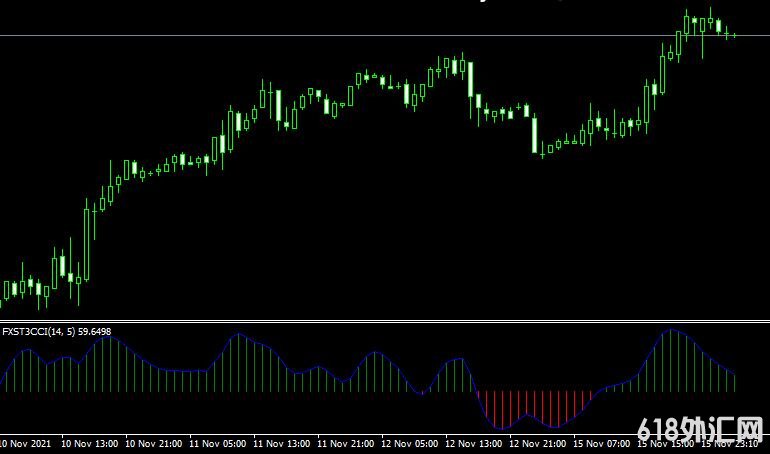 <font color='#990000'>˳��ָ��FX Snipervs T3 CCI mt4���MT4ָ������</font>