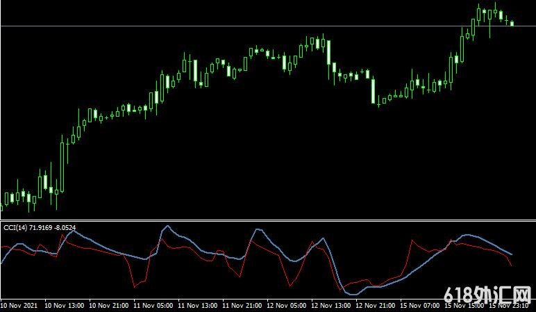 <font color='#990000'>˳��ָ��Digital CCI Woodies mt4���MT4˳������</font>
