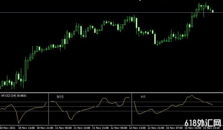 <font color='#990000'>˳��ָ��All CCI mt4 indicator���MT4ָ������</font>