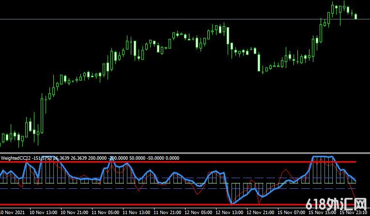 <font color='#990000'>˳��ָ��WeightedCCI2 forex mt4 free���MT4ָ������</font>