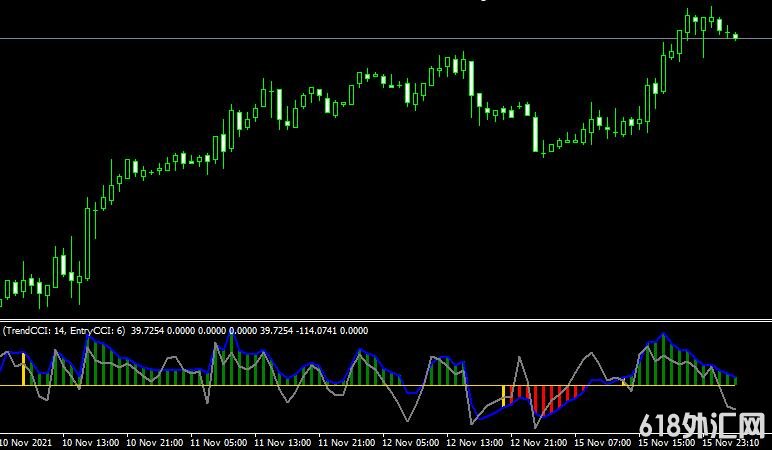 <font color='#990000'>˳��ָ��Double CCI Woodies mt4���MT4ָ������</font>