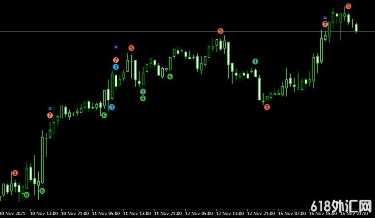 <font color='#990000'>˳��ָ��WcciPaterns_Sep forex mt4 free���MT4ָ������</font>