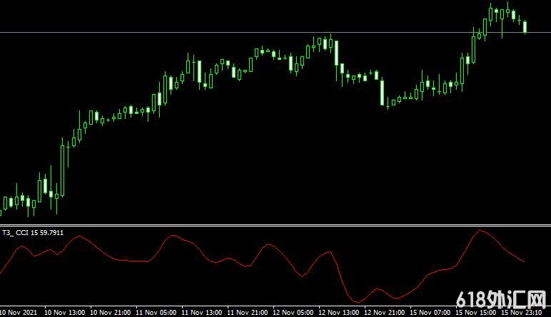<font color='#990000'>˳��ָ��T3 CCI Metatrader Mt4���MT4ָ������</font>