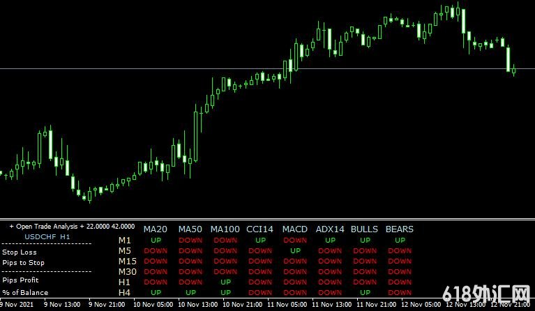 <font color='#990000'>˳��ָ��Ferrufx multi info���MT4����</font>