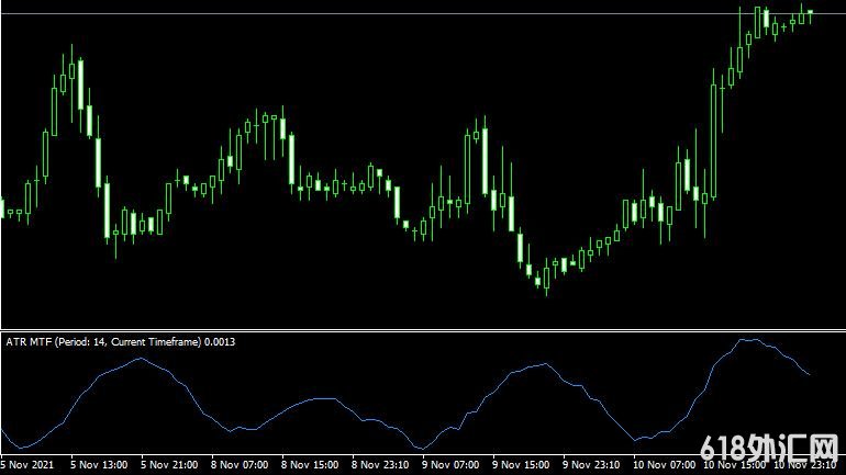 <font color='#990000'>����ָ��Average True Range MTF���MT4ָ������</font>