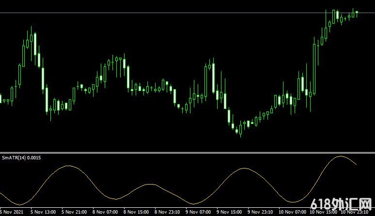 <font color='#990000'>����ָ��Sm atr indicator���MT4ָ������</font>