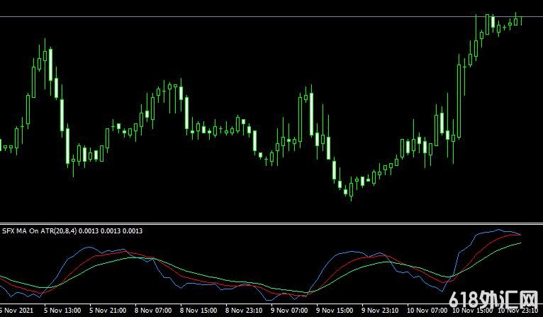 <font color='#990000'>����ָ��Sfx ma on atr���MT4ָ������</font>