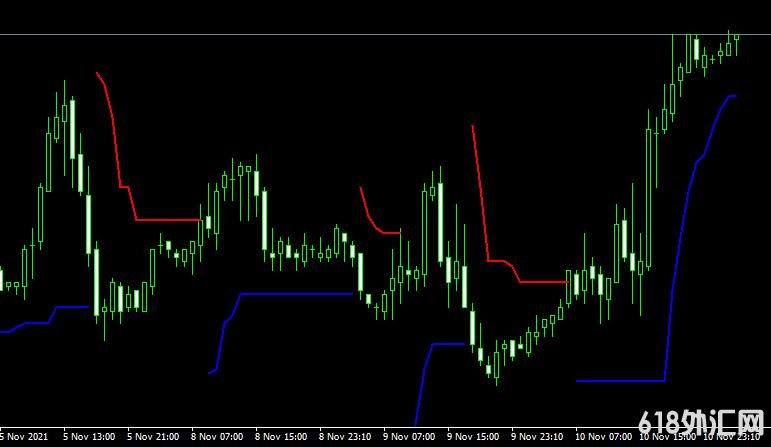 <font color='#990000'>����ָ��Atr trailing stop���MT4ָ������</font>