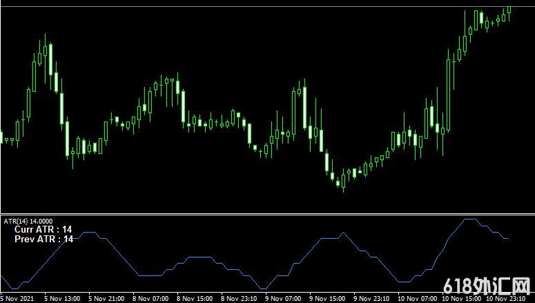 <font color='#990000'>����ָ��Atr separate labeled���MT4ָ������</font>