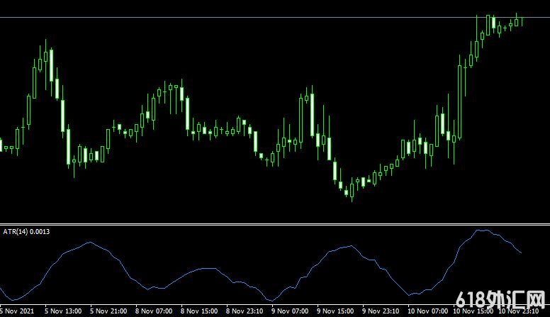 <font color='#990000'>����ָ��Average true range���MT4ָ������</font>