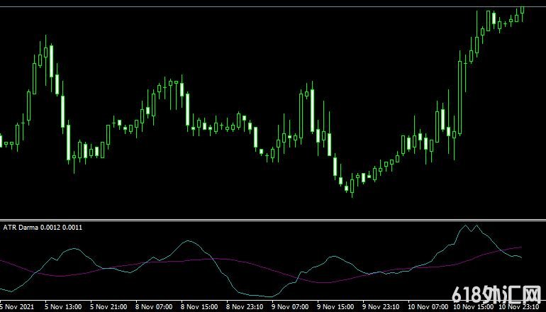 <font color='#990000'>����ָ��Atr darma���MT4ָ������</font>