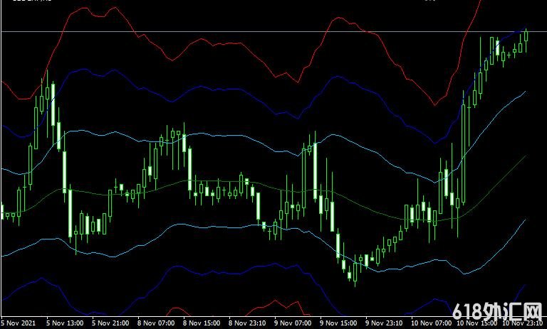 <font color='#990000'>����ָ��Atr channels mtf���MT4����</font>