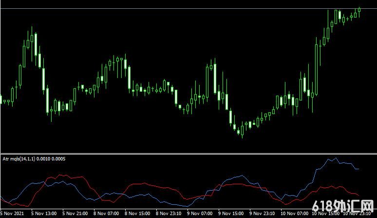 <font color='#990000'>����ָ��Atr mqls���MT4ָ������</font>