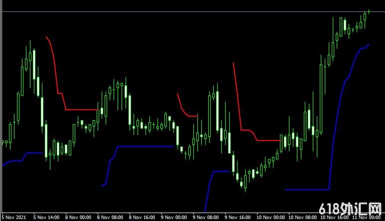 <font color='#990000'>����ָ��Bat atr���MT4ָ������</font>