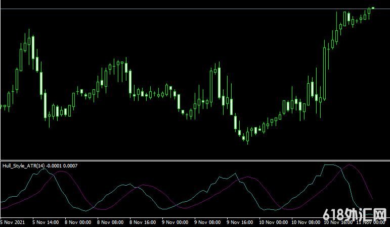<font color='#990000'>����ָ��Hull style atr���MT4ָ������</font>