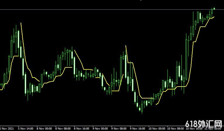 <font color='#990000'>����ָ��ATR Stops v1.1���MT4ָ������</font>