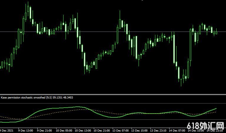 <font color='#990000'>��ָ��Kase Permission Stochastic Smoothed���MT4ָ������</font>