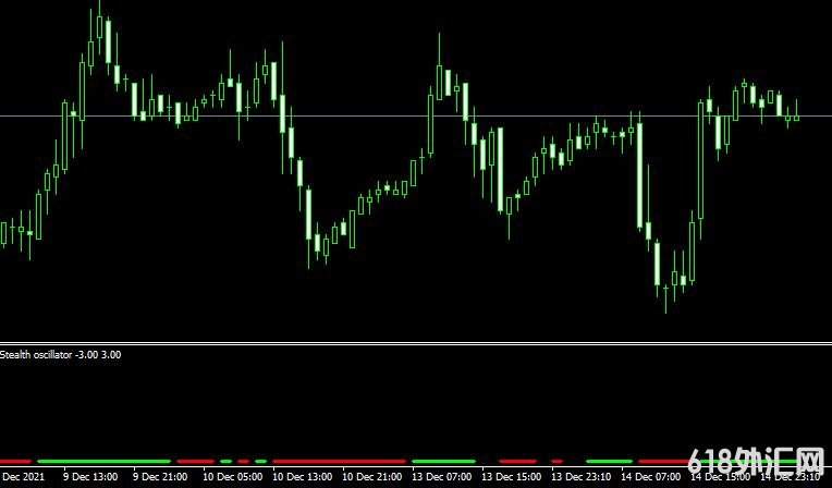 <font color='#990000'>��ָ��Stealth oscillator���MT4ָ������</font>