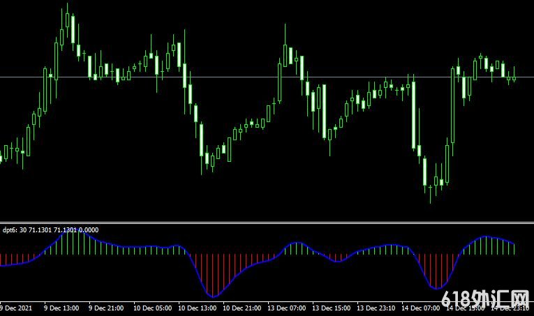<font color='#990000'>��ָ��Trading oscillator���MT4ָ������</font>