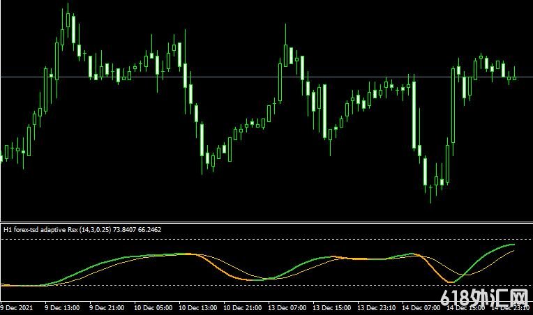 <font color='#990000'>��ָ��Adaptive RSX MTF���MT4ָ������</font>