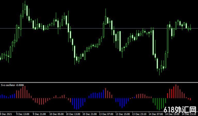 <font color='#990000'>��ָ��Svs oscillator���MT4ָ������</font>