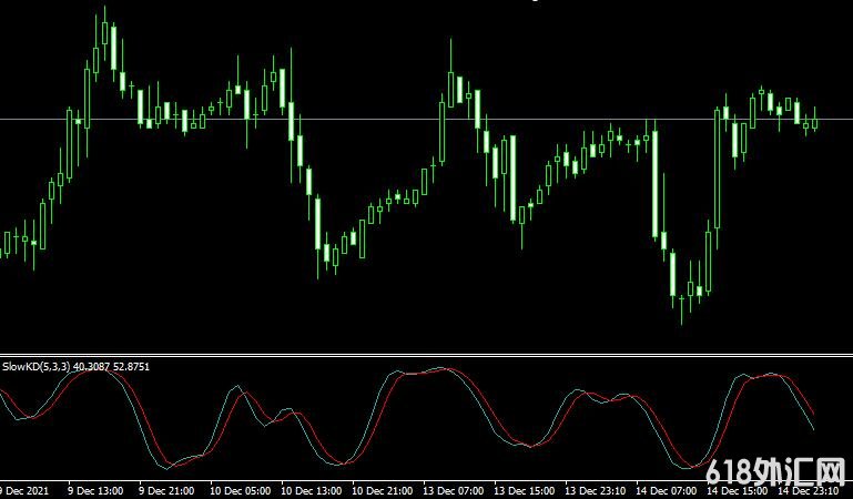 <font color='#990000'>��ָ��Slowkd oscillator���MT4������</font>