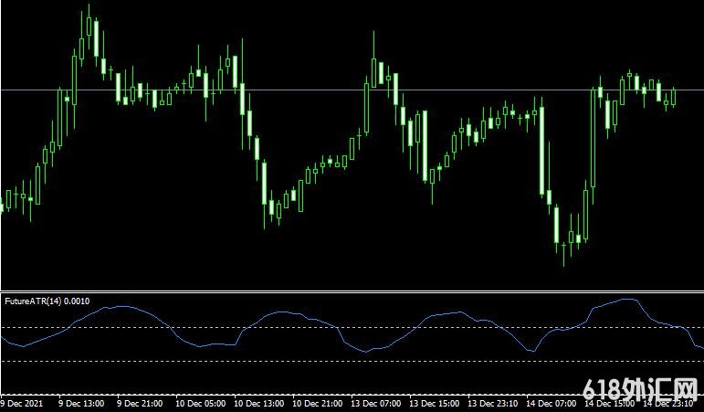 <font color='#990000'>��ָ��Future atr oscillator���MT4ָ������</font>