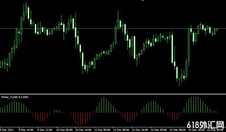 <font color='#990000'>��ָ��Fish oscillator���MT4ָ������</font>