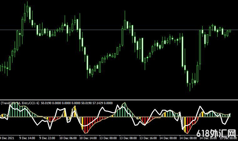 <font color='#990000'>��ָ��Double cci woody���MT4ָ������</font>