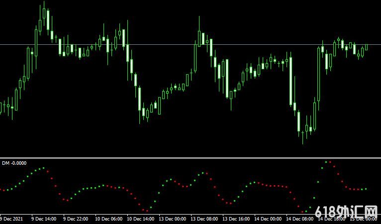 <font color='#990000'>��ָ��Dm oscillator���MT4ָ������</font>