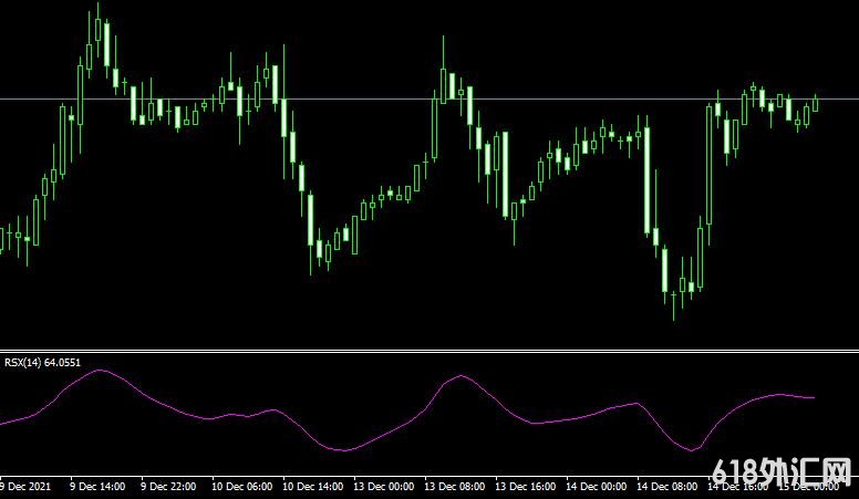 <font color='#990000'>��ָ��Rsx oscillator���MT4ָ������</font>