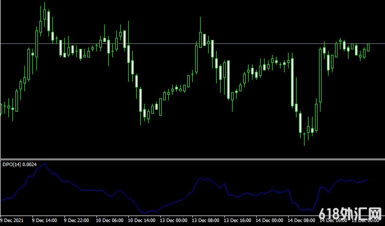 <font color='#990000'>��ָ��Detrended price���MT4ָ������</font>