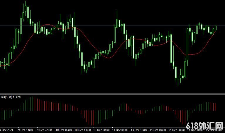 <font color='#990000'>��ָ��Bo oscillator���MT4ָ������</font>