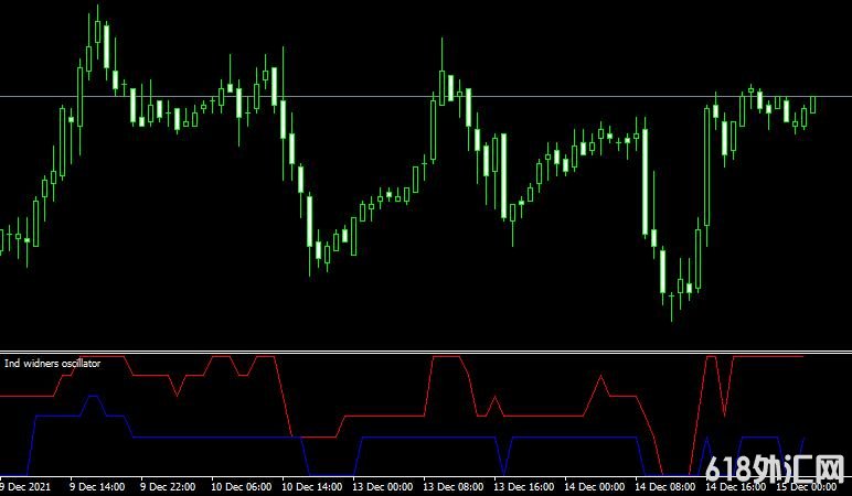 <font color='#990000'>��ָ��Ind widners���MT4ָ������</font>