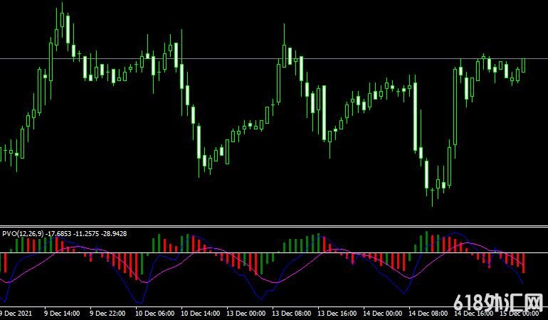 <font color='#990000'>��ָ��Percentage volume���MT4ָ������</font>