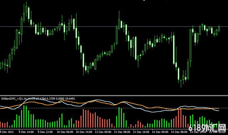 <font color='#990000'>��ָ��Wilders dmi���MT4ָ������</font>