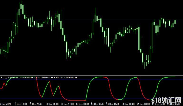 <font color='#990000'>��ָ��STC COLOR���MT4ָ������</font>