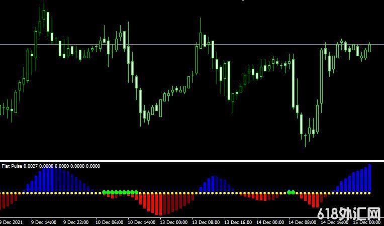 <font color='#990000'>��ָ��Flat Pulse���MT4ָ������</font>