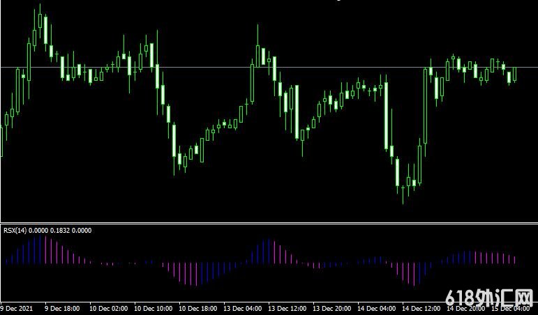 <font color='#990000'>��ָ��jrsx oscillator���MT4ָ������</font>