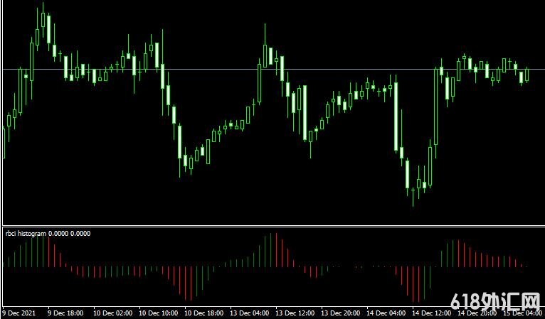 <font color='#990000'>��ָ��rbci histogram���MT4ָ������</font>