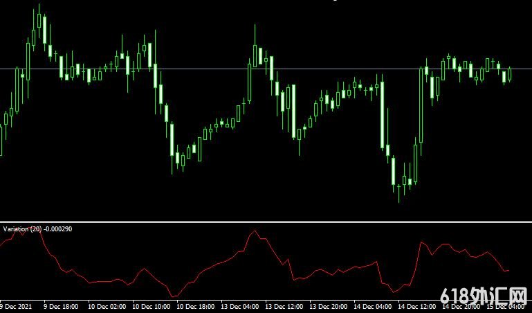 <font color='#990000'>��ָ��variation���MT4ָ������</font>