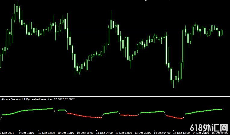 <font color='#990000'>��ָ��ahoora���MT4������</font>