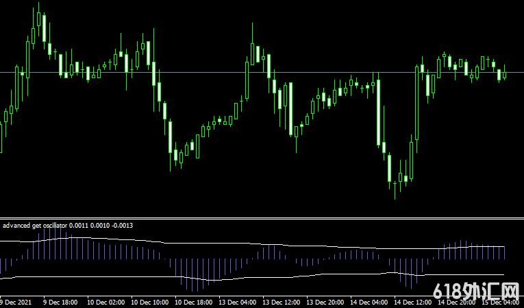 <font color='#990000'>��ָ��advanced get���MT4������</font>