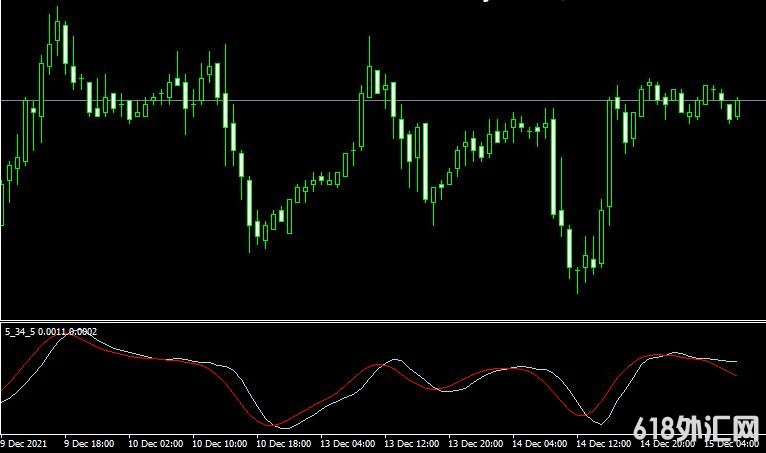 <font color='#990000'>��ָ��5 34 5 oscillator���MT4ָ������</font>