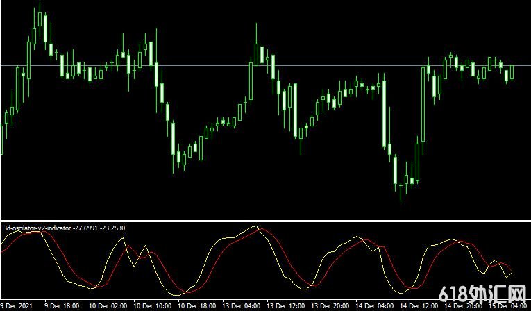 <font color='#990000'>��ָ��3d oscilator v2���MT4������</font>