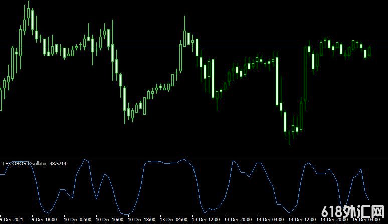 <font color='#990000'>��ָ��TFX OBOS���MT4ָ������</font>