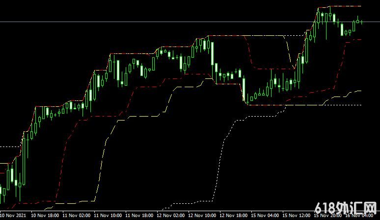 <font color='#990000'>ͨ��ָ��Turtle channel���MT4ָ������</font>