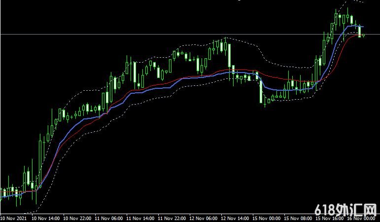 <font color='#990000'>ͨ��ָ��BP Channel���MT4ָ������</font>