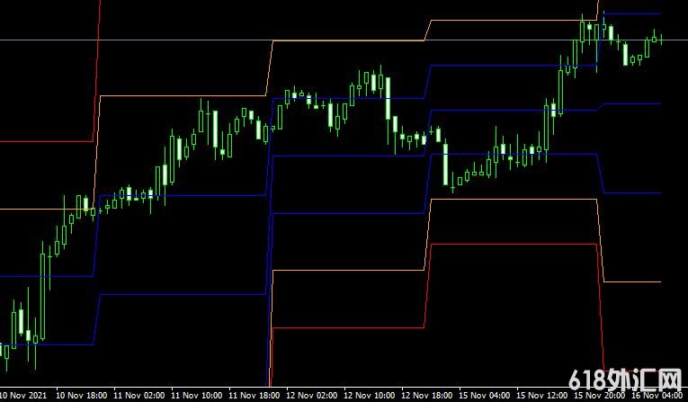 <font color='#990000'>ͨ��ָ��Stopd levels mtf���MT4ָ������</font>