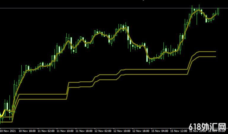 MT4 Channel trading signalsָͨ